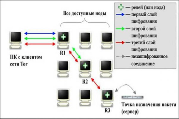 Как открыть кракен