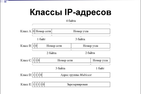 Зарегистрироваться на сайте кракен