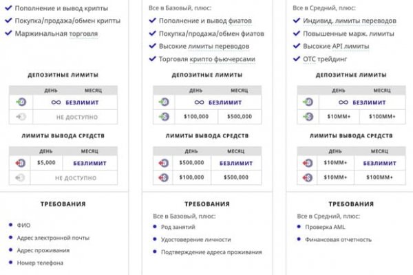 Кракен официальный